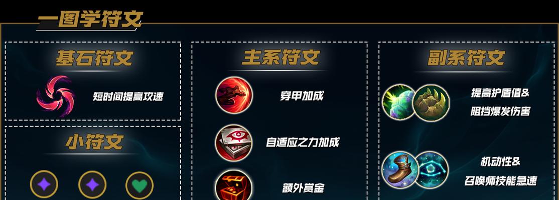 最新单武器铭文出装攻略解析（精准掌握单武器英雄的最强铭文搭配，助您成为顶尖玩家！）