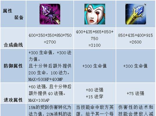 《不朽法师出装攻略大全》（掌握关键出装提升不朽法师战力）