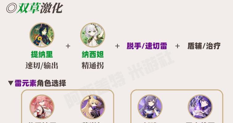 《原神》平民阵容搭配详解（以普通玩家的视角，实用又省钱的阵容攻略）