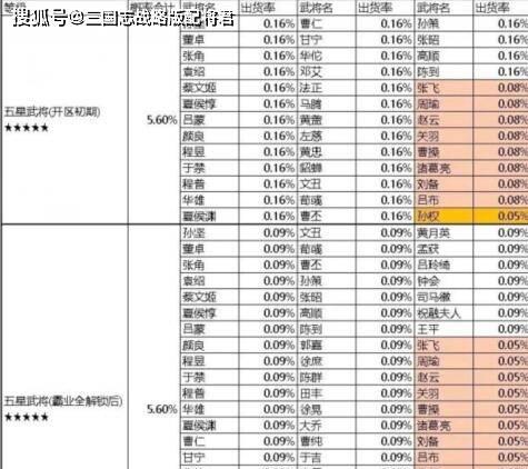 三四五星武将推荐及培养技巧（三四五星武将推荐及培养技巧）