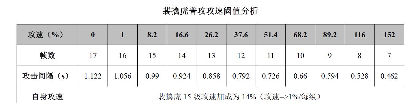 以裴擒虎打法出装攻略（《王者荣耀》裴擒虎出装搭配及技巧分享）