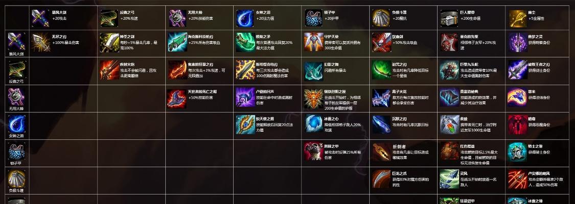 云顶之弈最强出装攻略（提供最佳出装策略与实用技巧，助你一步登上云顶之弈巅峰）