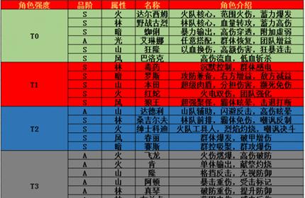 街霸对决12月7日必杀幸运连招（挑战最强玩家，赢取高额奖金！）