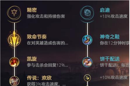 《完全攻略！LOL英雄出装全解析》（选择最适合你的装备，称霸召唤师峡谷！）