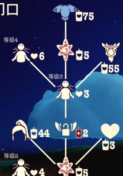 海洋节先祖兑换物品大揭秘（以光遇游戏为主，1个）