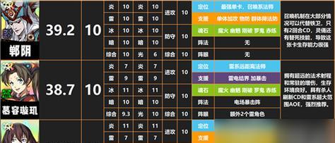 解读《天地劫幽城再临》游戏皇甫申五内的技能加点（掌握游戏技巧，提高游戏体验）