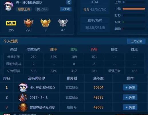 船长对线英雄出装攻略（打造完美的船长对线阵容，让敌人无从下手！）
