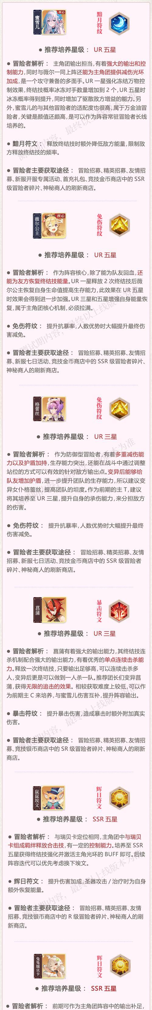 以吟游之诗阵容搭配指南（打造最强旅行者）
