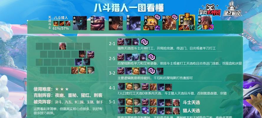 云顶之弈1025天选森林斗攻略（掌握选森林斗的技巧，成为云顶之弈高手！）