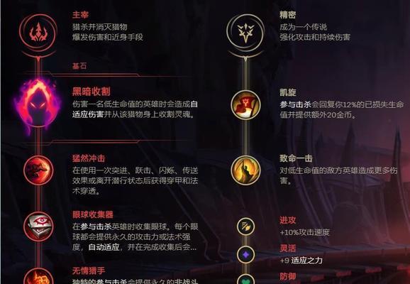 英雄联盟对战出装攻略大全（成为顶尖选手的必备武器，了解出装攻略是关键！）