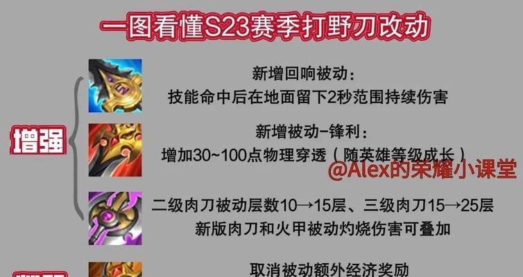 蜘蛛女皇打野出装攻略