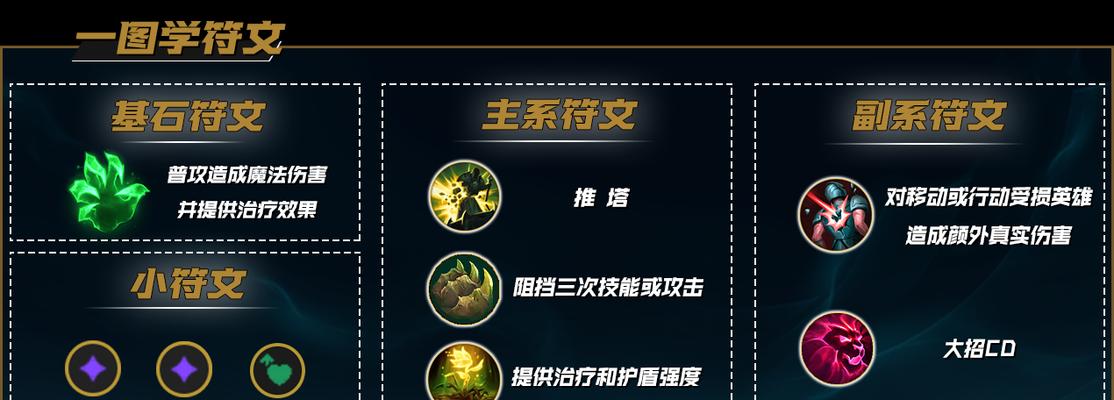 法师专精出装打法攻略（揭秘最强法师出装策略，让你成为游戏中的法力之王！）