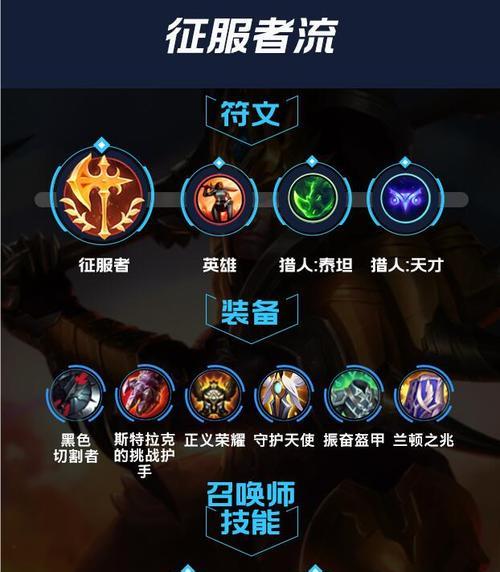 塞恩教学（了解塞恩的最佳装备选择和技巧）