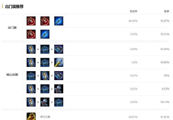 福星关羽出装思路攻略（打造无敌武将，让福星助你逆袭三国乱世！）