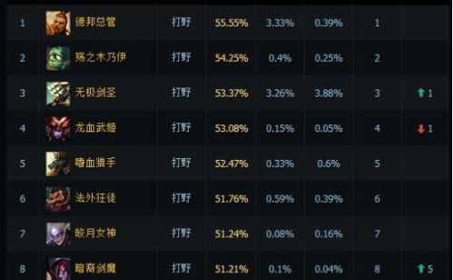 新英雄出装攻略（探索最强中路英雄出装，让你成为无敌王者）
