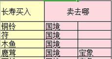 梦幻西游最简单出装攻略（轻松玩转梦幻西游，高效出装攻略一网打尽）