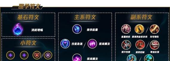 天使玩法攻略（以天使为主角的英雄联盟游戏攻略，为你详解出装顺序和策略）