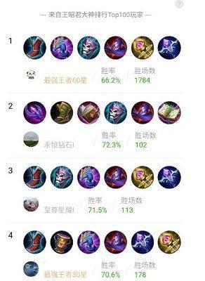 王昭君出装攻略大揭秘（从装备选择到打法技巧，助你成为无敌王昭君）