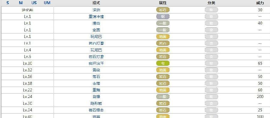 暴走大侠超级技能攻略（从A到Z教你成为无敌大侠，）