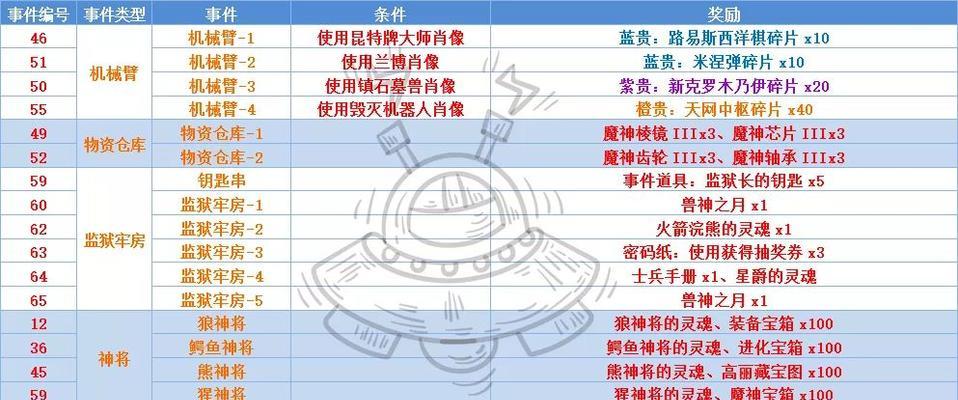 恶灵技能推荐加点攻略（解析恶灵技能树，轻松搭配最优加点方案）