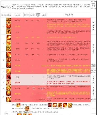 《探索神界技能攻略，成为顶尖玩家的秘籍》（细致解析神界技能系统，带你飞跃巅峰！）