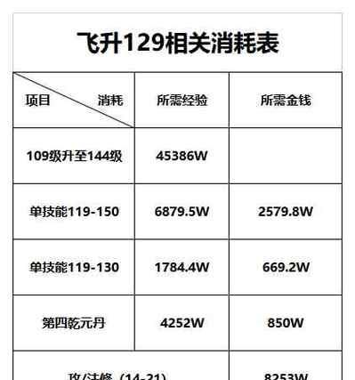 109级医生技能攻略（从新手到专家，掌握109级医生技能的关键步骤与技巧）