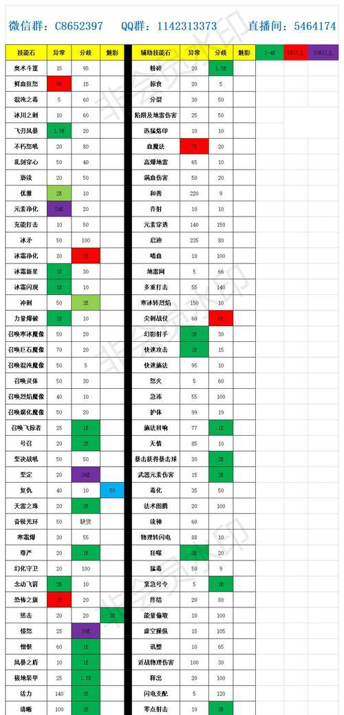 流放之路手游攻略（揭开宠物技能的力量，引领你通往胜利的道路）
