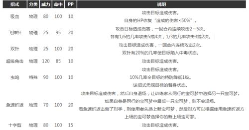 游戏攻略大全（掌握关键技巧，决战无敌。）