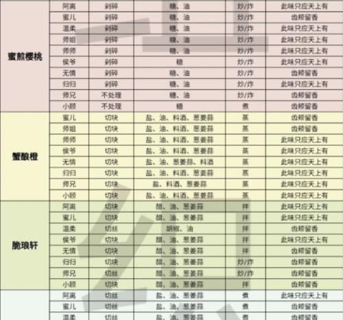逆水寒技能攻略大全（逆水寒技能攻略、技能解析、技能搭配推荐，助你在游戏中脱颖而出）