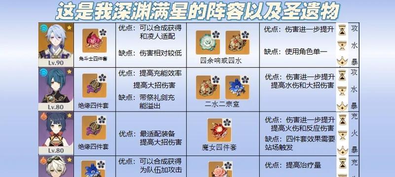 原神旧版角色技能搭配攻略（最佳搭配技巧揭秘，尽显角色潜能！）