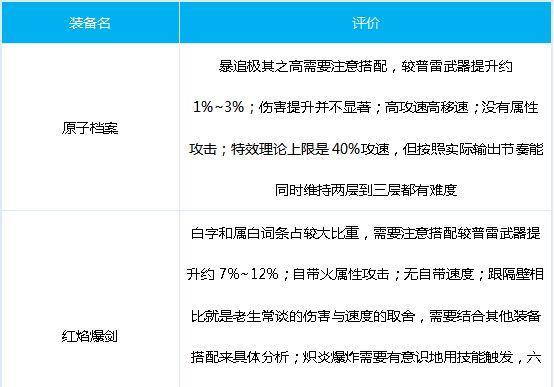 成为闯关专家，攻略全解析！（掌握关键技巧，轻松通关游戏世界）
