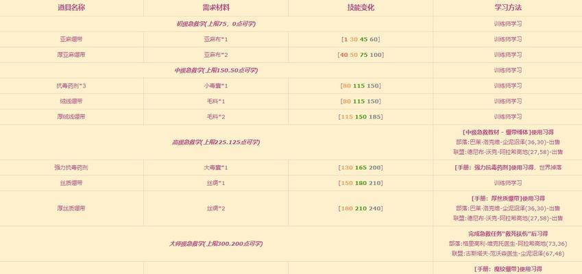 迷城重生技能点攻略（探索技能点搭配，统领整个迷城，轻松获得胜利！）
