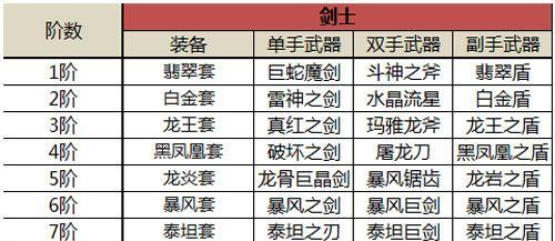 掌握奇迹职业技能的攻略（发现职场奇迹的关键技巧与秘籍）