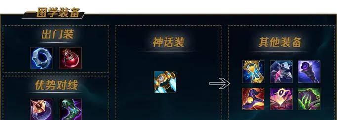 新版本最强机器出装攻略（打造无敌机器的最佳装备方案）