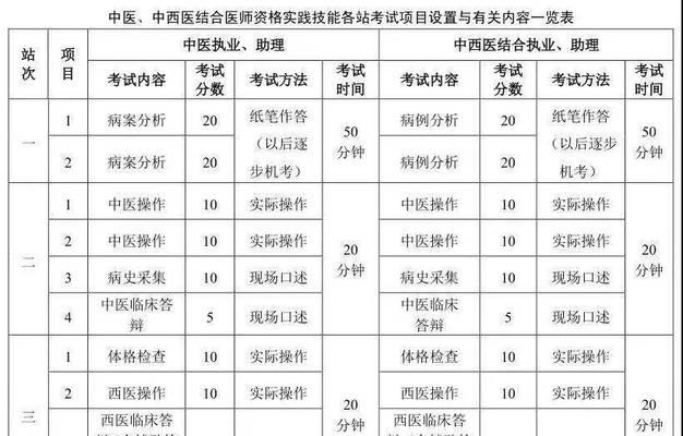 医师技能攻略（如何提升医师技能，成就出色的医疗实践）