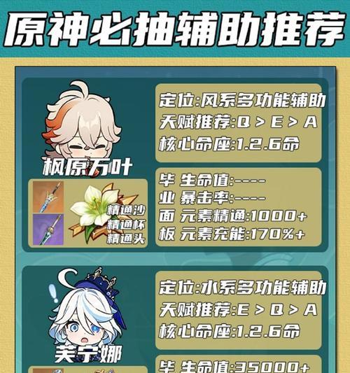 《原神》角色攻略（发掘原神角色技能与战术，掌握胜利的秘诀）