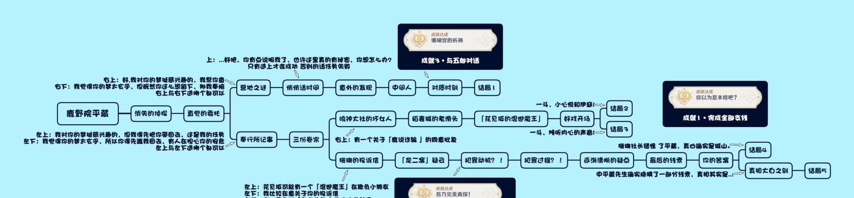 原神谈话任务攻略（任务攻略、、奖励与技巧）