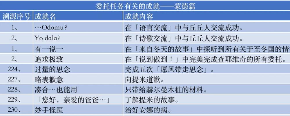 《解锁原神语言交流任务攻略，畅玩新世界》（探索原神世界，掌握语言技巧，解锁隐藏任务）