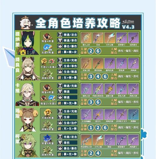 原神1.3新手攻略（解锁角色潜能，征战塞拉伦特大陆）