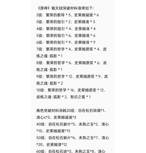 原神41级攻略（成为真正的旅行者，解锁新的冒险之门！）