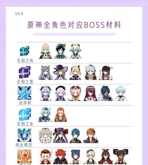 原神怪物升级攻略（从零开始，掌握怪物升级技巧，轻松提升角色实力）
