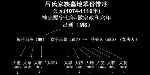 破晓之刻（探索吕氏故园，解密隐藏的秘密）