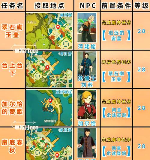 探秘原神雪山（详尽攻略、道具获取、敌人分析，助你征服雪山一切）