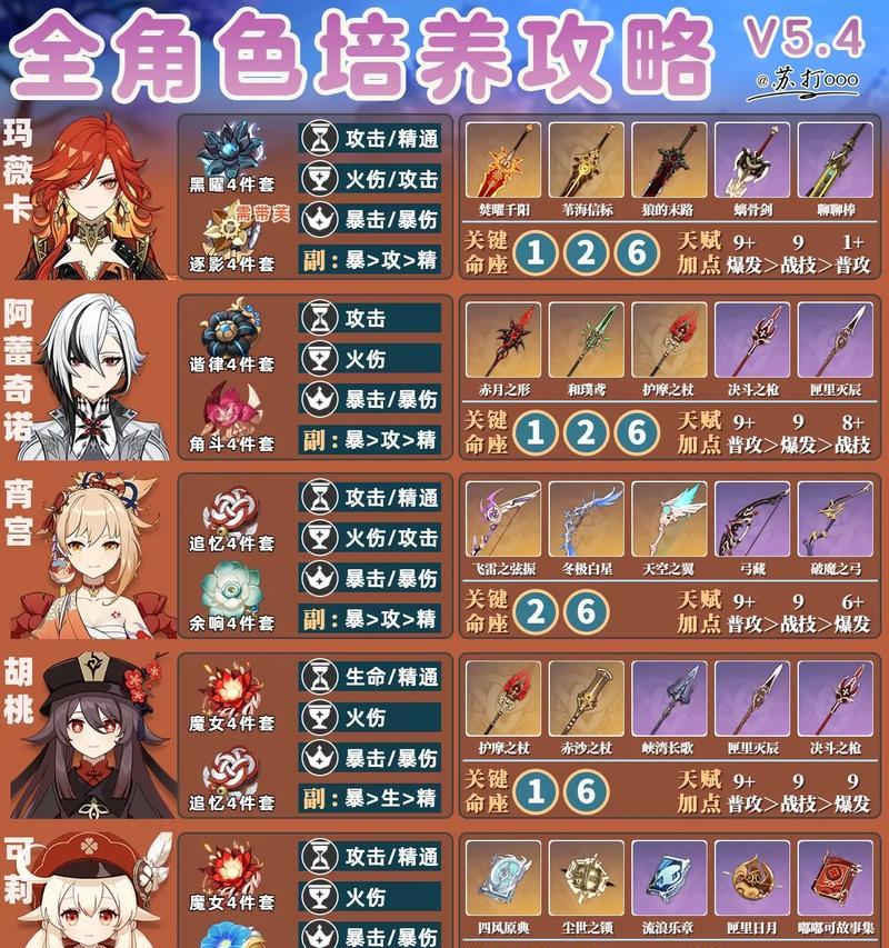 原神精英攻略（尽揽原神全貌，攻克精英地下城！）