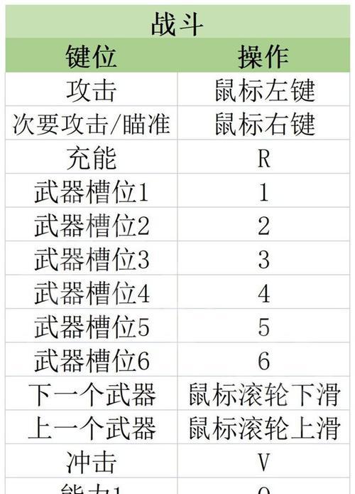 任务之心游戏攻略（掌握关键技巧，享受游戏乐趣）