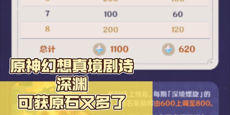 《如何快速获得原神原石？》（通过探索和活动，轻松获取宝贵的原石资源！）