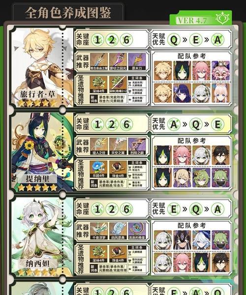 原神全属性攻略（细说原神全属性搭配策略，助你游戏更上一层楼）