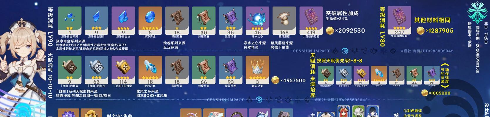 原神新人养成攻略（从零开始，探索蒙德大陆的奇幻世界！）