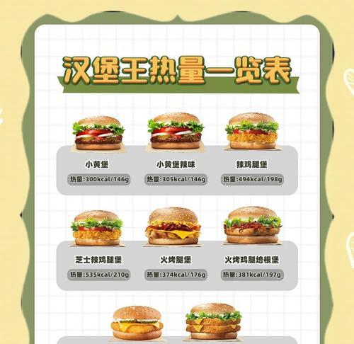 《宅男吃汉堡游戏攻略》（成为汉堡大师的必备秘籍）
