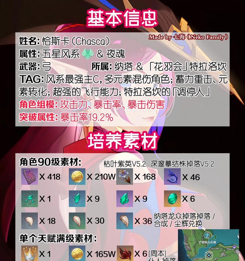 原神新人角色培养攻略（解锁潜力，打造顶级战斗阵容，让你在原神世界中称霸一方！）
